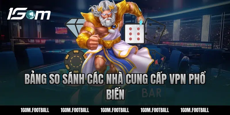 Bảng so sánh các nhà cung cấp VPN phổ biến